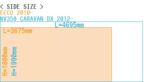 #EECO 2010- + NV350 CARAVAN DX 2012-